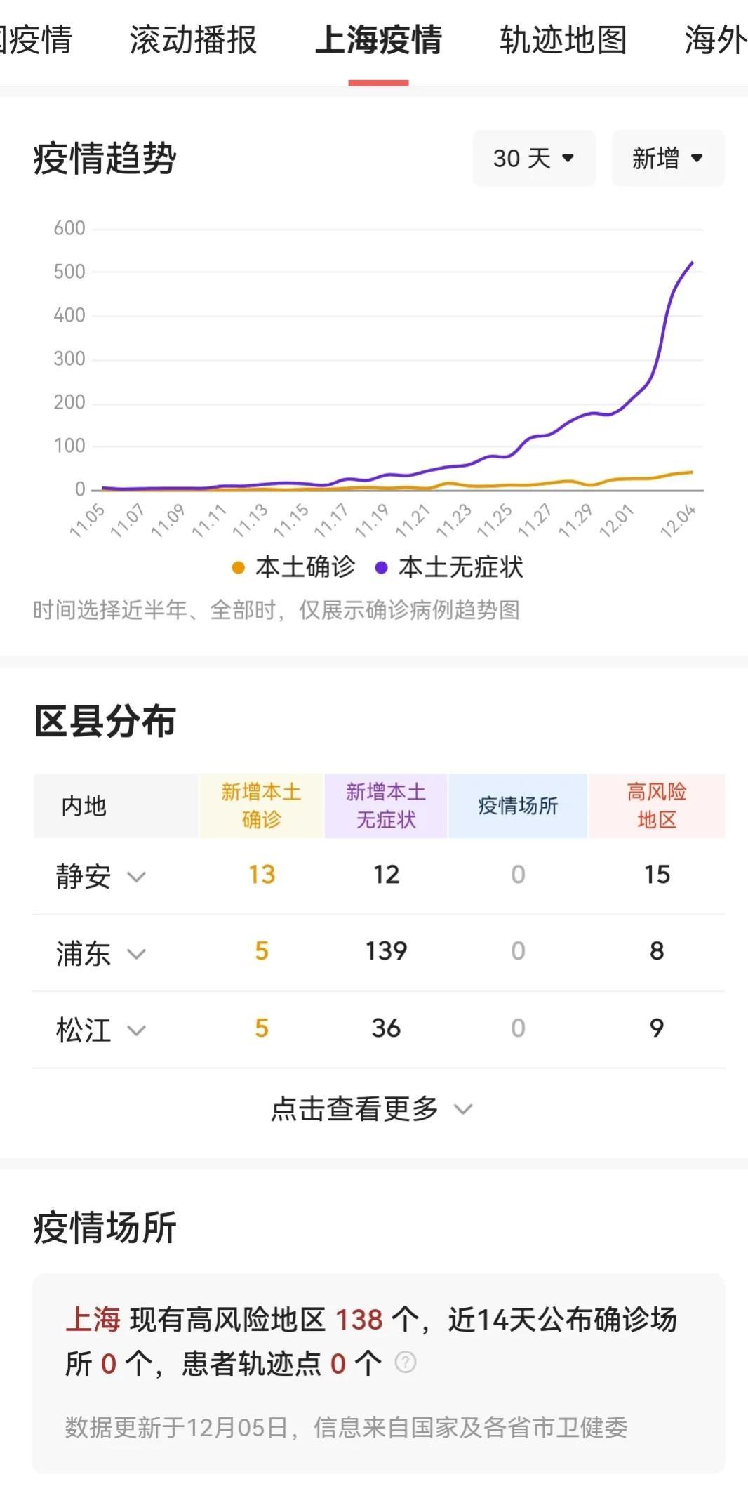 上海疫情23日最新动态，防控措施升级与市民生活影响