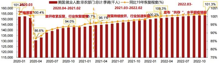 2023年上海疫情封控持续了多久？回顾与影响分析