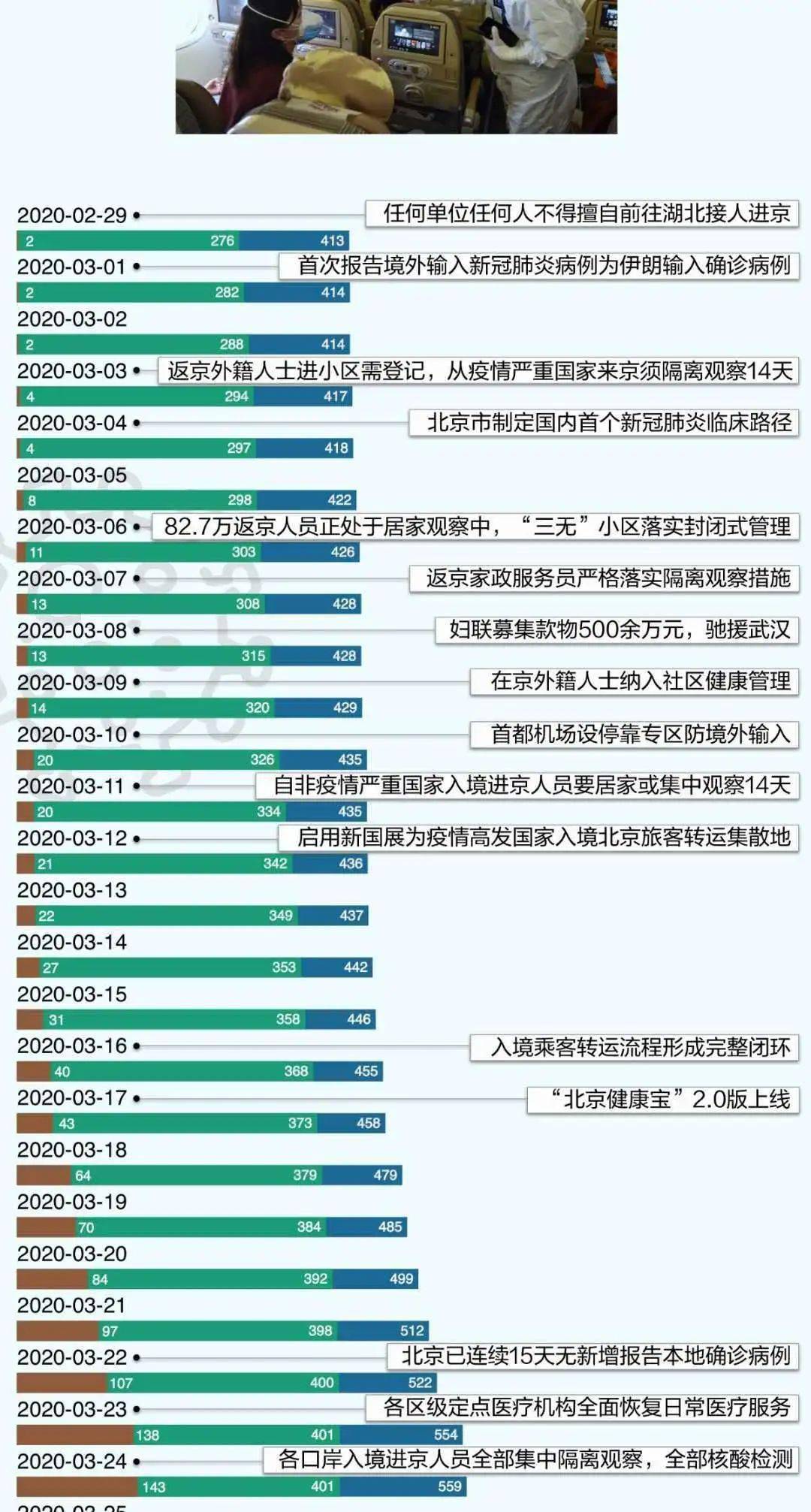 上海疫情2021，回顾与反思—一座城市的抗疫历程