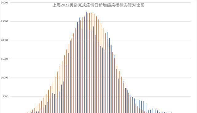 上海疫情14天数据深度分析，趋势、防控与未来展望