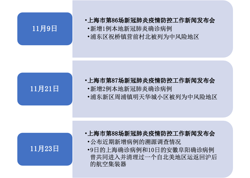 上海新增疫情行动轨迹全解析，关键地点与防控建议