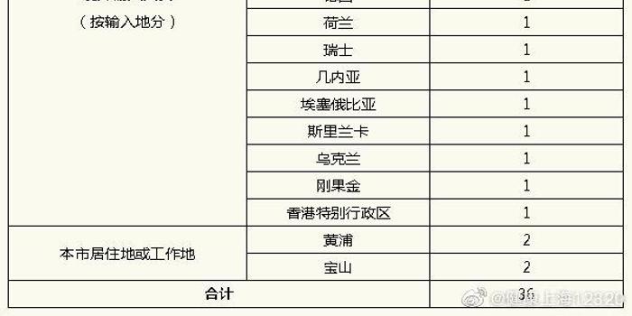 上海新增新冠肺炎统计，最新数据解读与防控建议