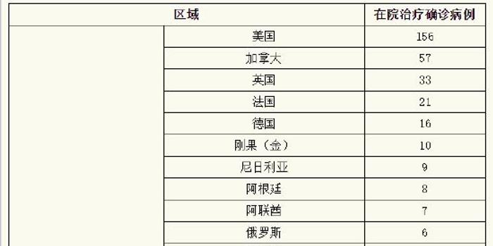 上海新增新冠肺炎统计，最新数据解读与防控建议
