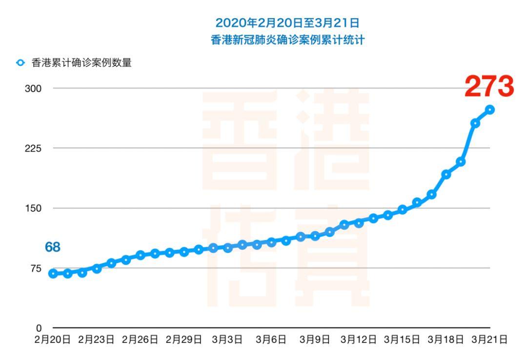 上海新冠疫情最新动态与香港防控措施对比分析