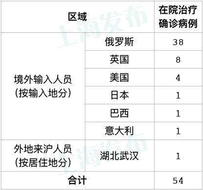 上海新冠疫情最新动态与武汉防控经验回顾