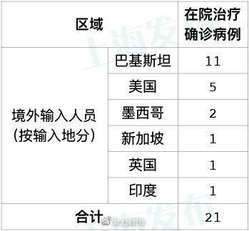 2023年上海新冠疫情最新概况及四川省防控措施分析