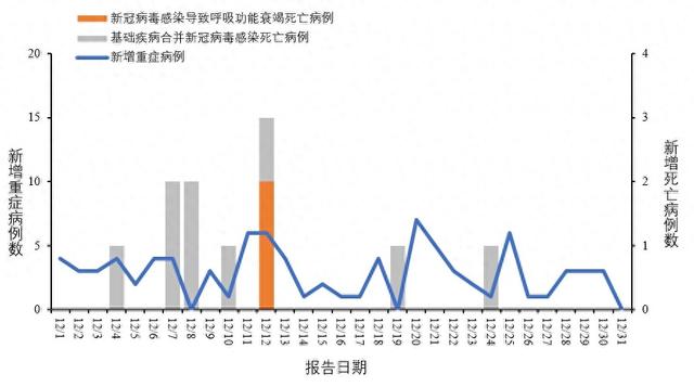 2023年上海新冠疫情最新概况及四川省防控措施分析
