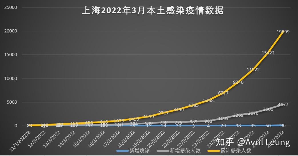 2022年上海新冠疫情概况与辽宁省最新防控措施分析