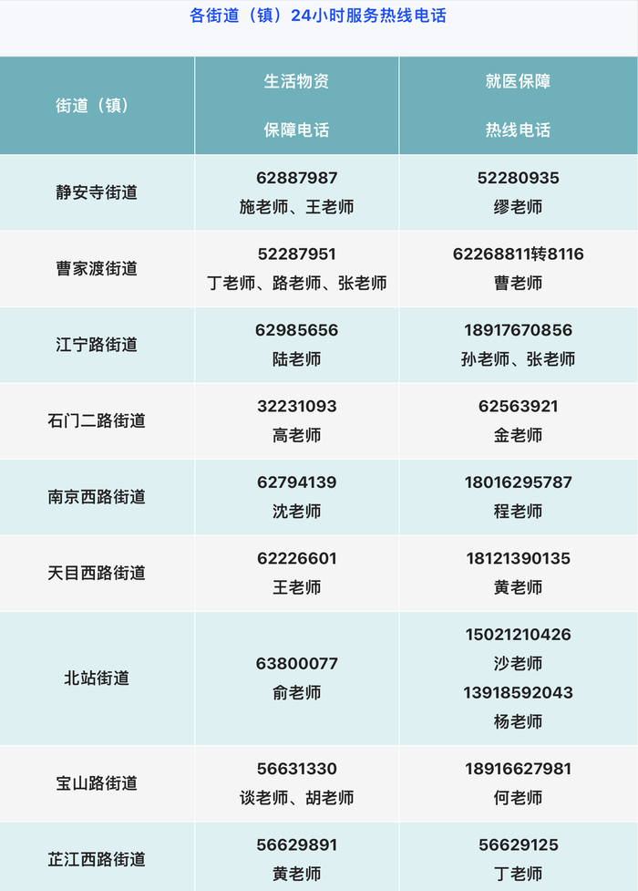 上海市疫情防控指挥部电话，权威联系方式及使用指南
