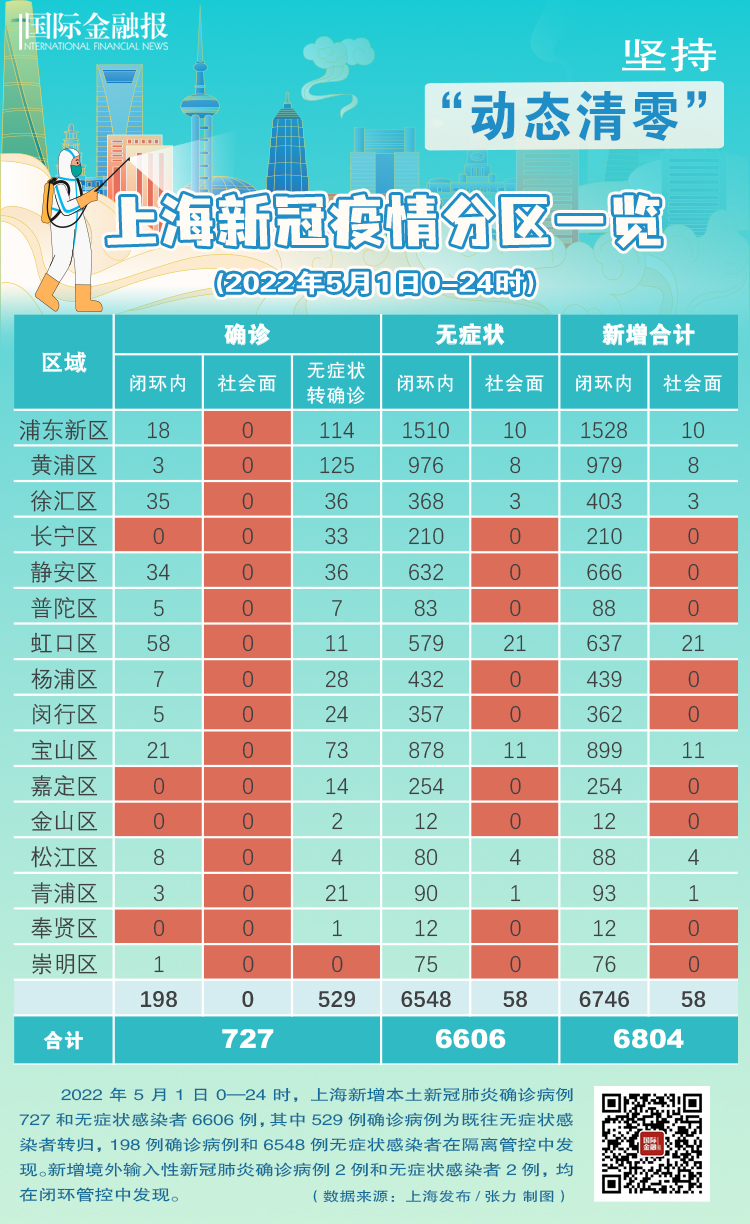 上海市疫情防控措施与方案，科学精准的动态清零实践