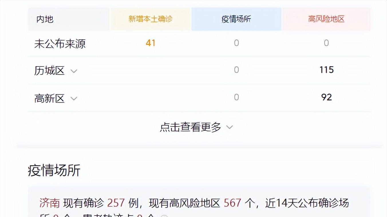 上海市疫情发布官网与济南最新防疫动态对比分析