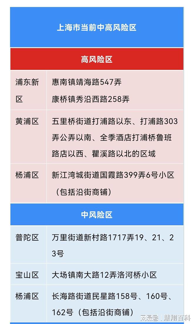 上海市最新疫情管控措施详解，市民必知的五大变化