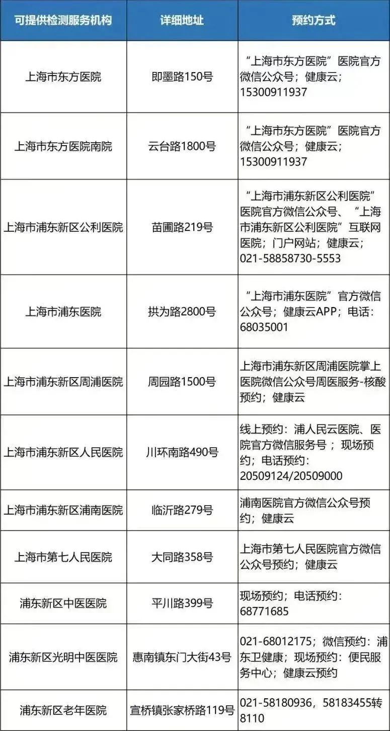 上海市对安徽返沪人员的最新规定，隔离政策、核酸检测要求全面解读