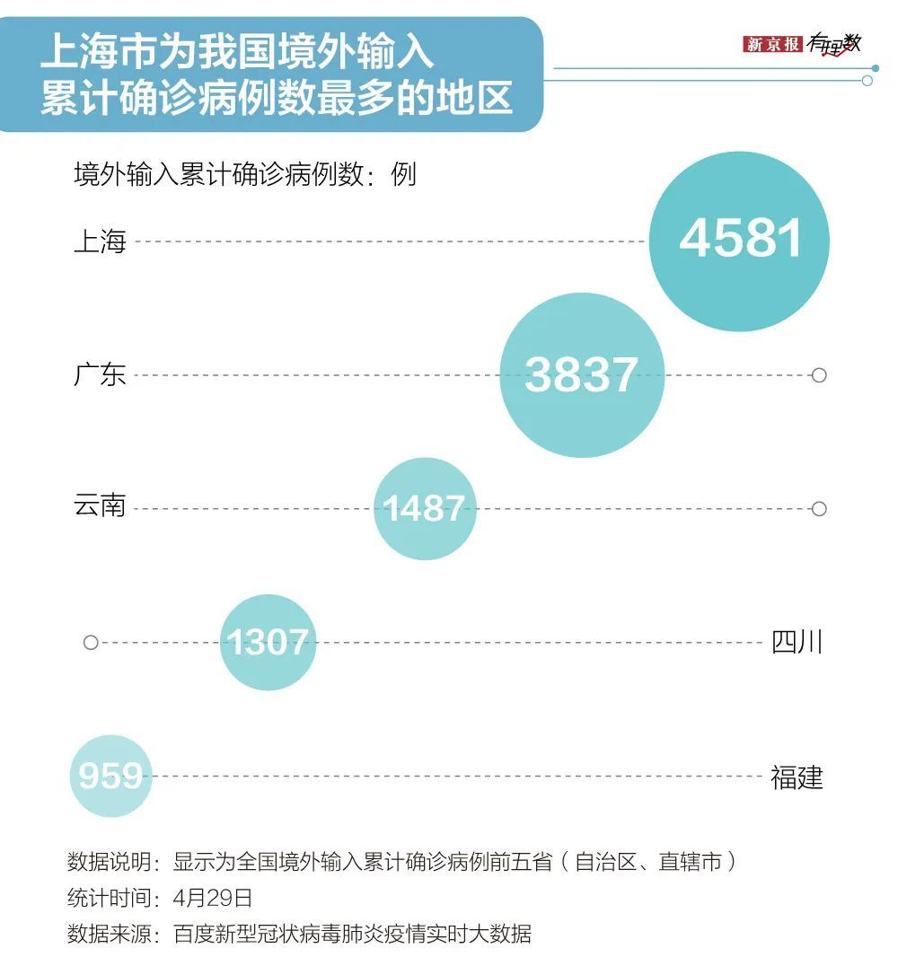 上海市当前疫情，防控措施、社会影响与未来展望
