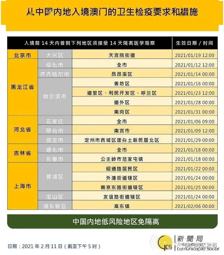 2023年上海居民入境澳门最新政策，一年内可往返几次？