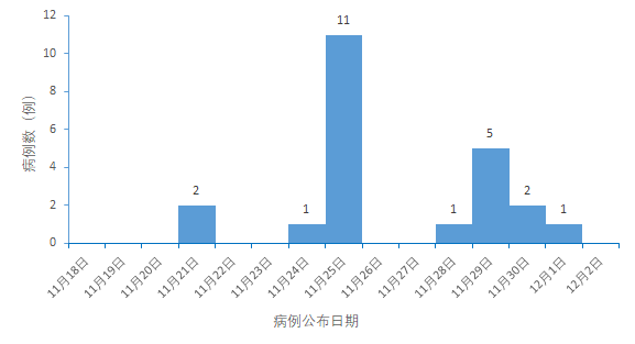 上海与内蒙古疫情对比分析，防控策略与区域差异