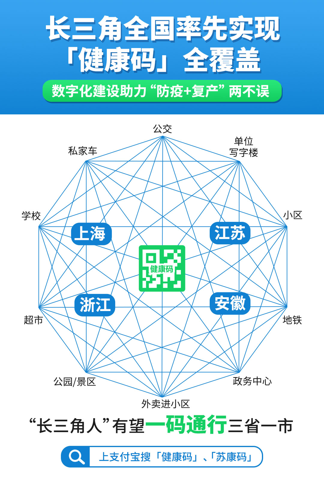 上海南京健康码互认吗？长三角健康码互通政策解析