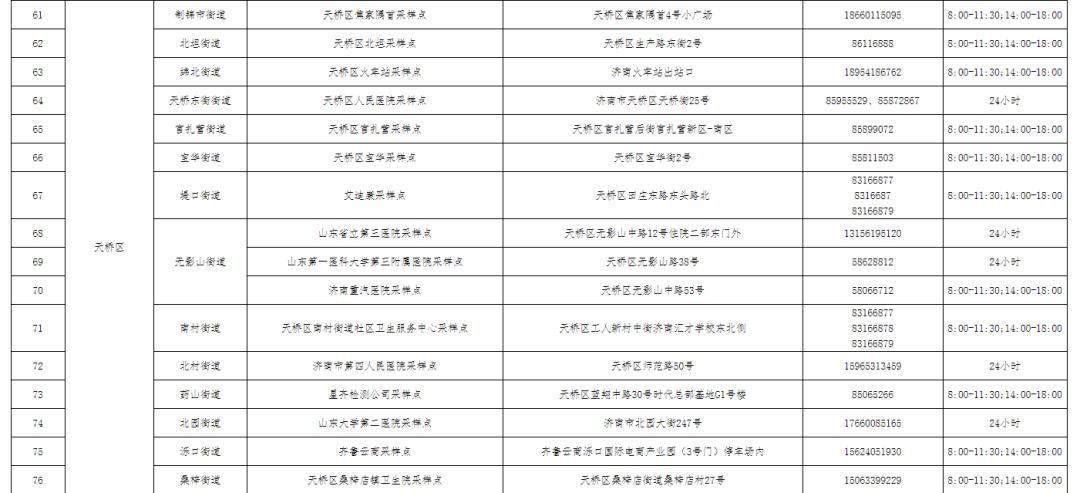 上海来济南最新政策，隔离要求、核酸检测及报备指南（2023年更新）