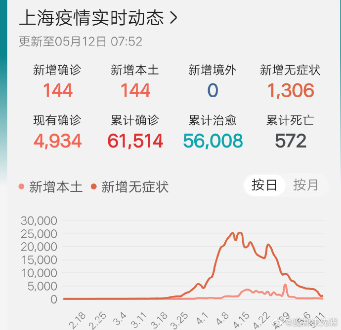 上海近日疫情报告，最新动态与防控措施分析