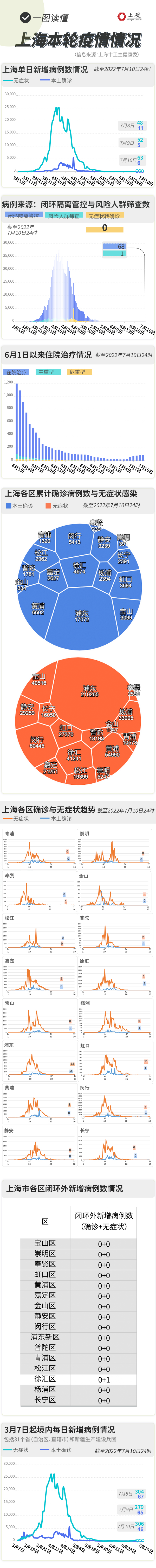 上海近日疫情报告，最新动态与防控措施分析