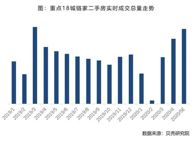 上海近期情况，经济复苏、城市更新与生活新常态