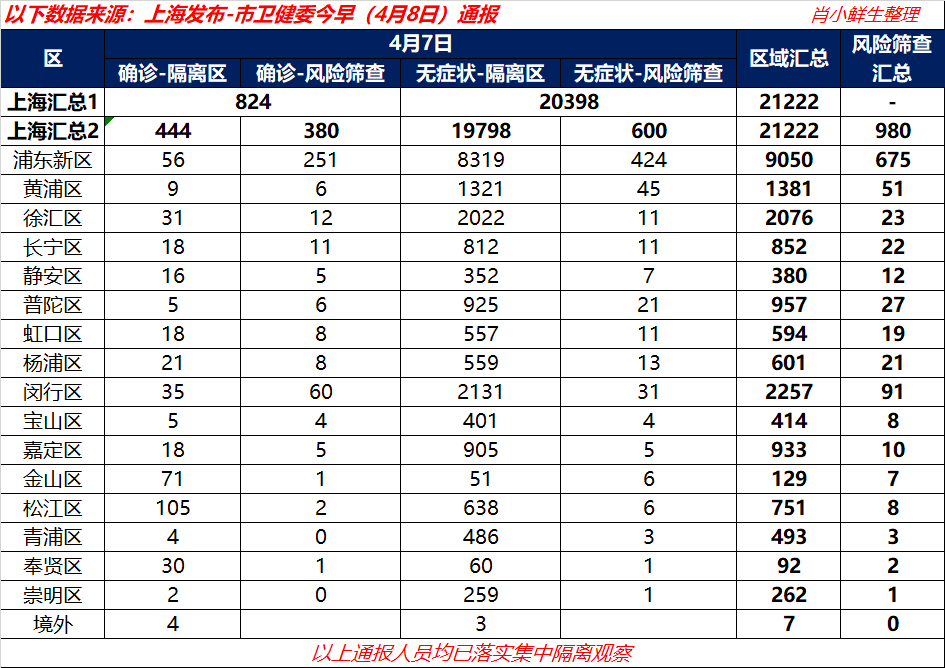 上海今日疫情报告，最新数据与防控措施解析
