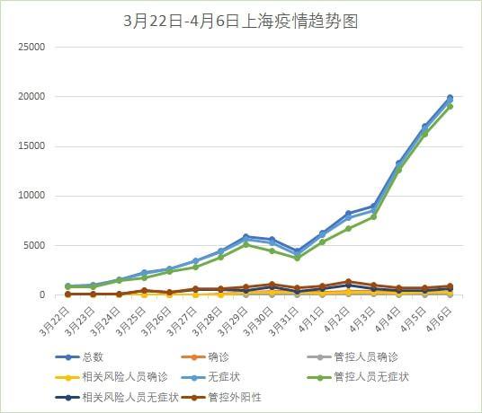 上海今日疫情报告，最新数据与防控措施解析