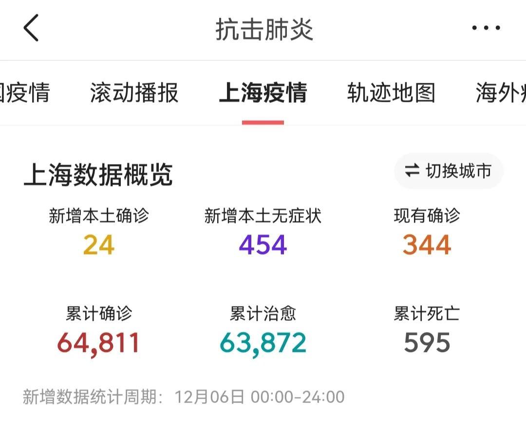 上海今日疫情最新动态，新增病例数据及防控措施解读
