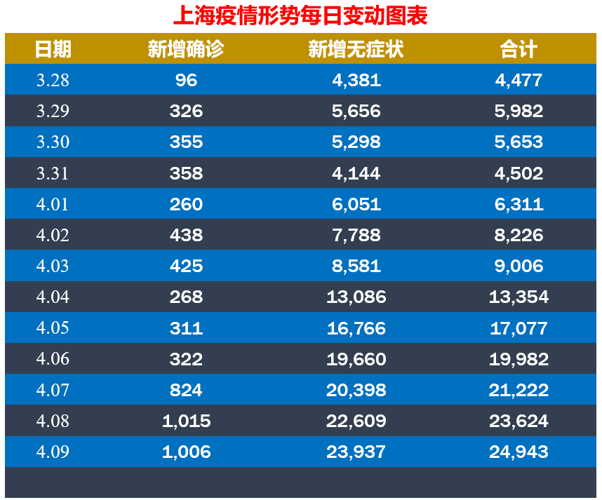 上海今日疫情最新动态，防控措施升级与市民生活影响分析