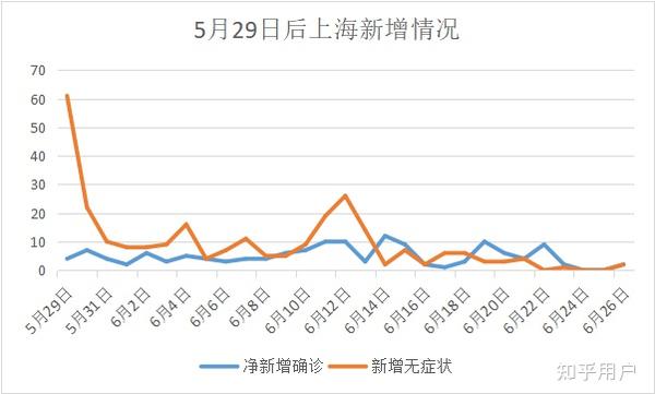 上海今日新增肺炎病例，最新数据与防控措施解析