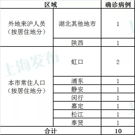 上海今日新增肺炎病例，最新数据与防控措施解析