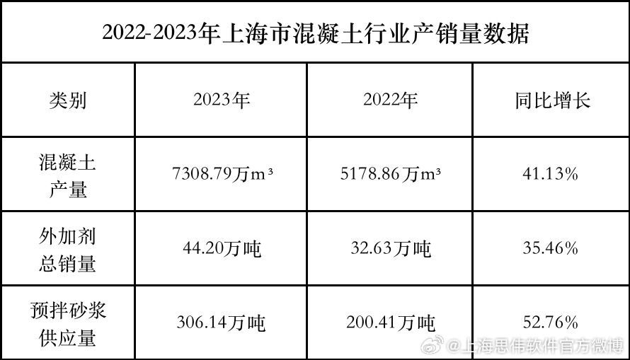 上海2023年疫情回顾，挑战、应对与城市韧性的考验