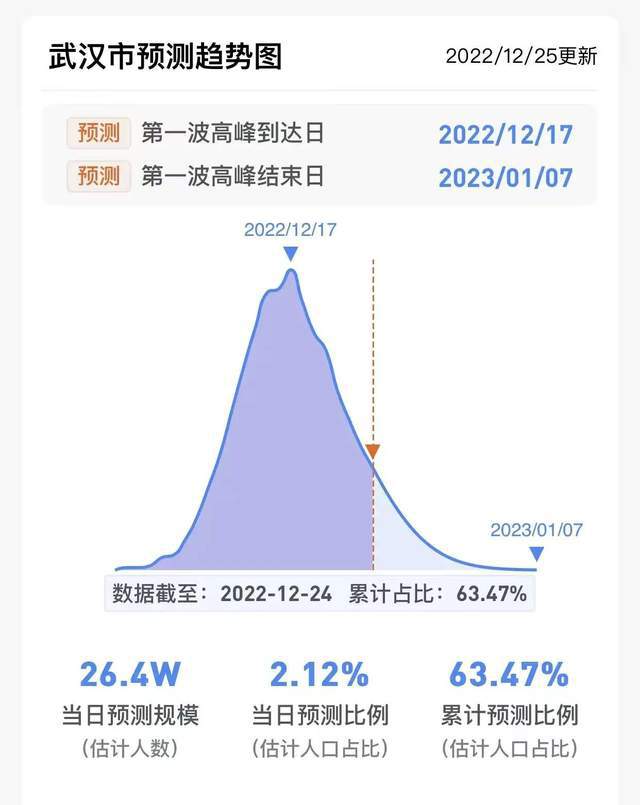 上海解封日期，回顾与展望—疫情下的城市复苏之路