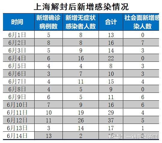 上海彻底解封了吗？2023年最新疫情防控政策解析