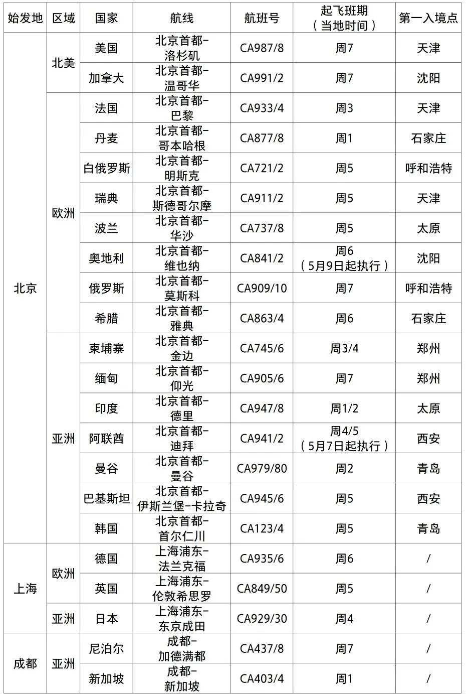 上海健康码在南京能用吗？跨省市健康码互通解析