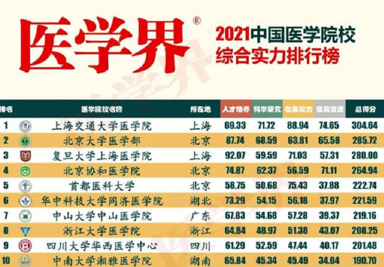2023上海济南医院综合排名及特色科室深度解析