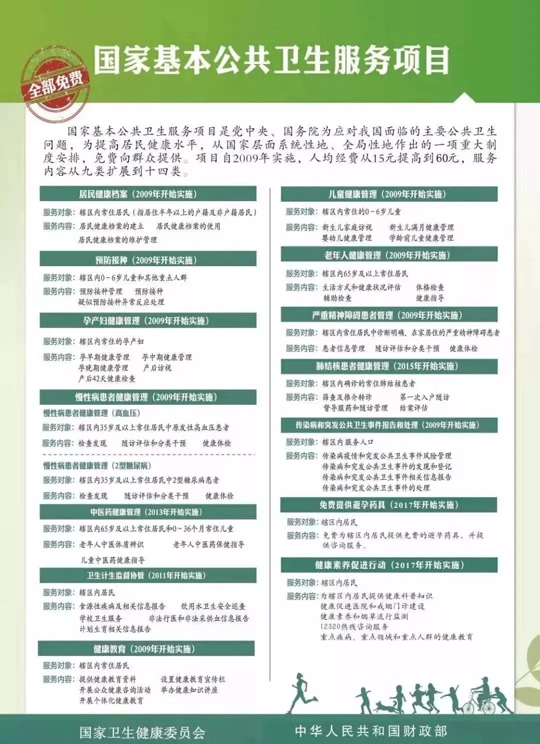 上海疾控与广州，两大城市公共卫生体系的比较与启示