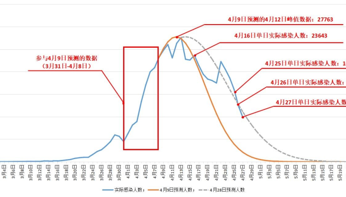 上海公布最新传染病数据，山东省疫情反弹引发关注