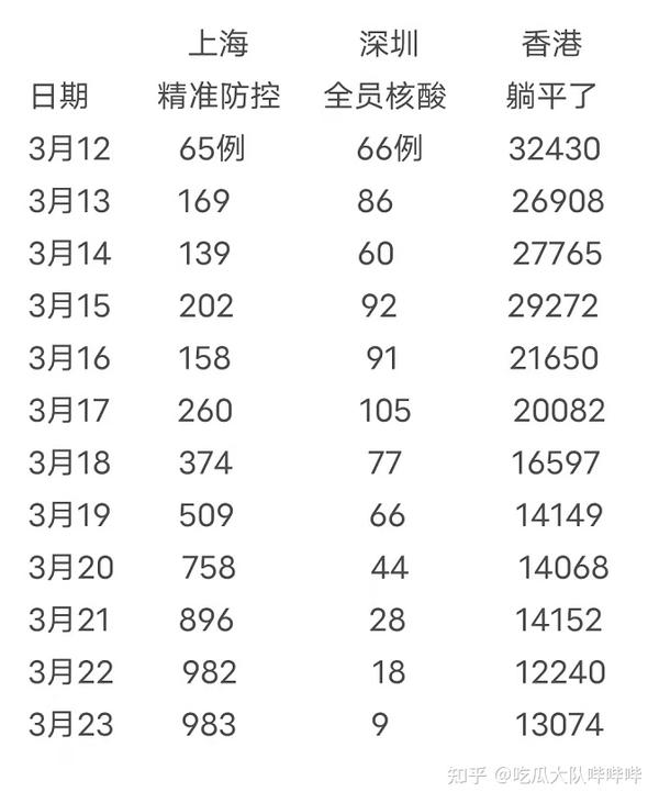 上海与福建防疫经验对比，城市与省份的不同抗疫策略
