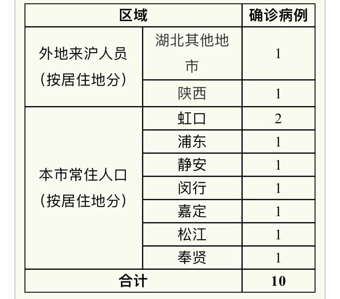 上海发布最新传染病疫情社区防控指南，专家解读五大关键措施