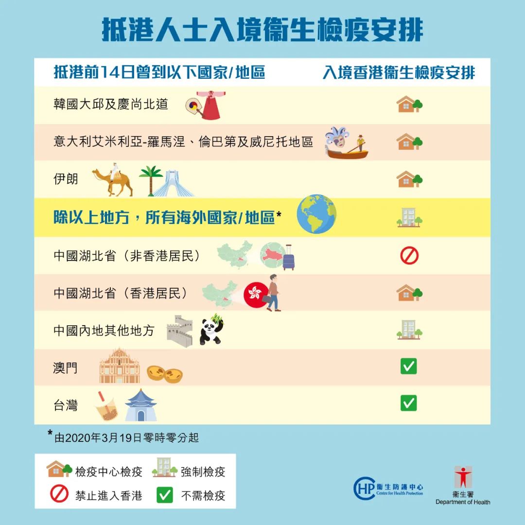 上海对澳门入境人员最新规定，隔离政策、核酸检测要求全面解读