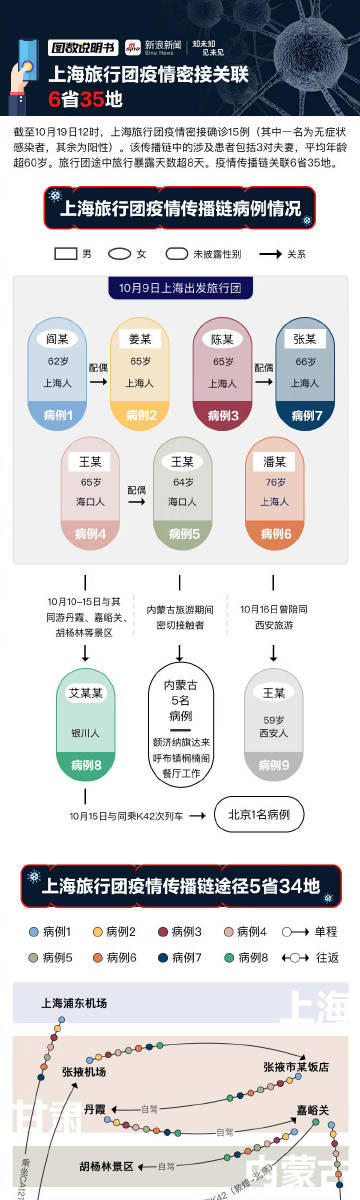 上海至贵州疫情传播链分析，防控措施与旅行建议