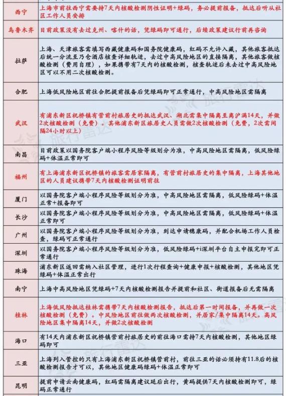 上海至福州防疫全攻略，最新政策、出行建议与健康防护