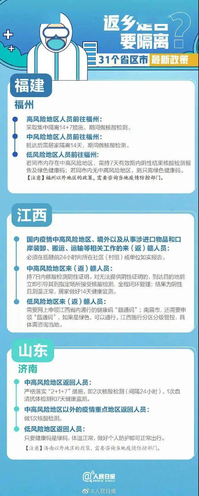 上海至福州防疫全攻略，最新政策、出行建议与健康防护