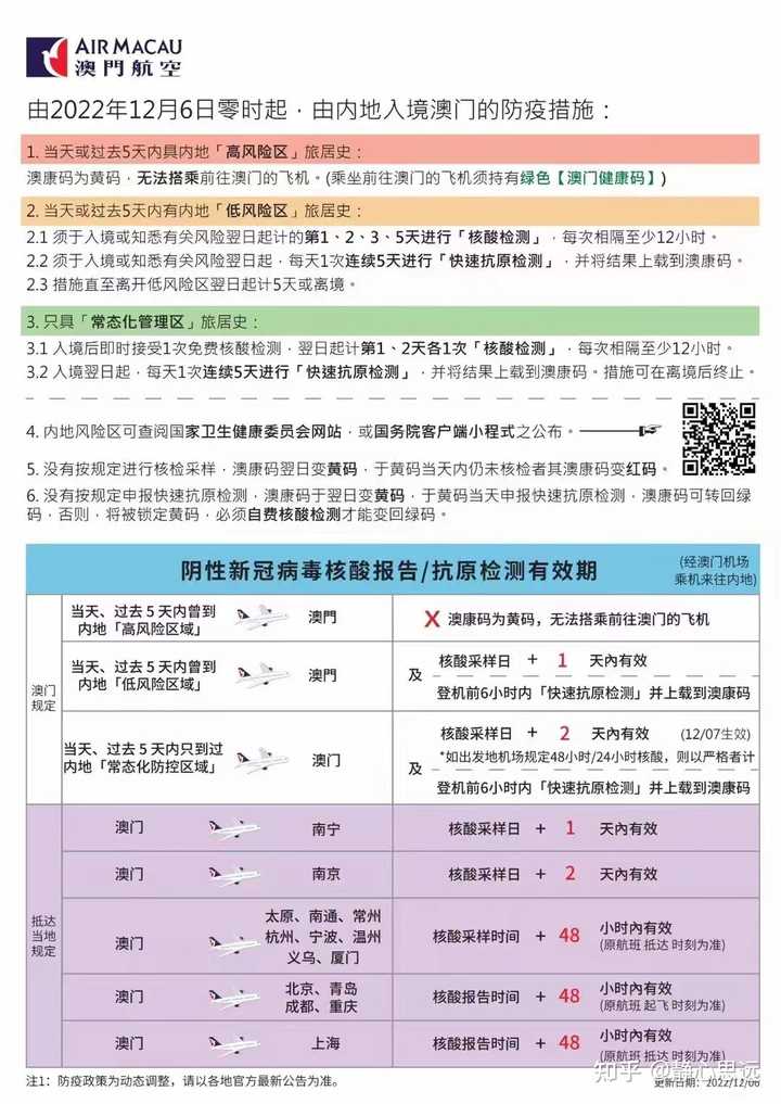 上海到澳门疫情，两地防疫政策对比与旅行指南