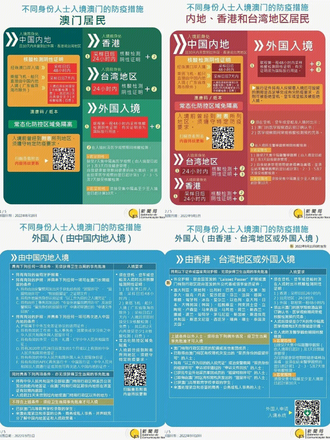 上海到澳门疫情，两地防疫政策对比与旅行指南