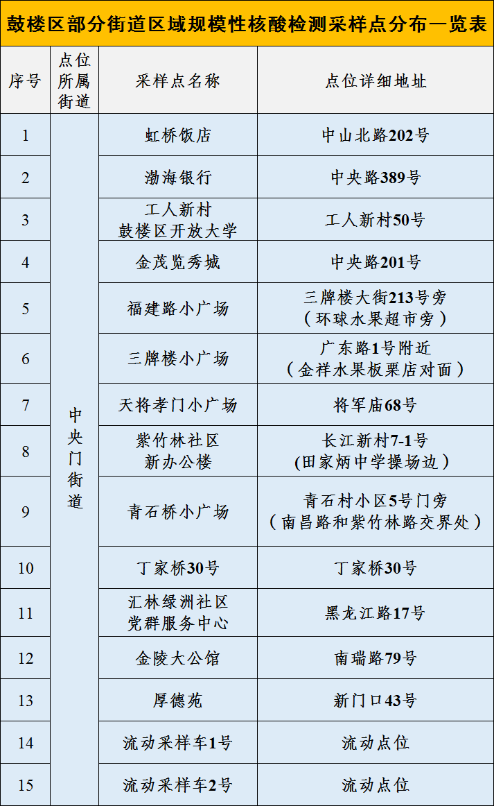 上海4月21日新增疫情数据解析，防控措施与市民应对指南