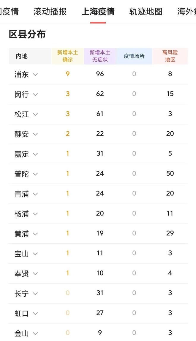 2024年3月20日上海新增疫情人数及最新防控措施分析