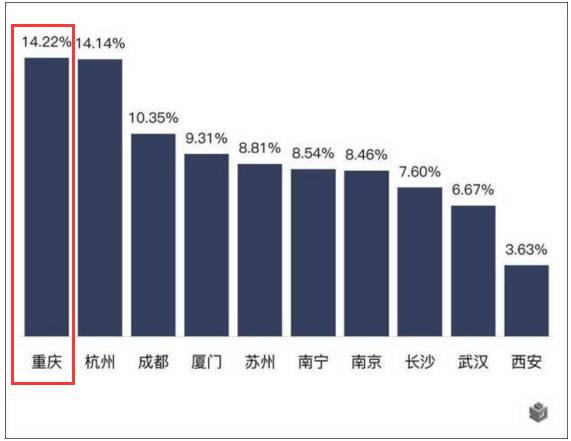 上海与重庆，两座超大城市在疫情中的不同应对与共同启示