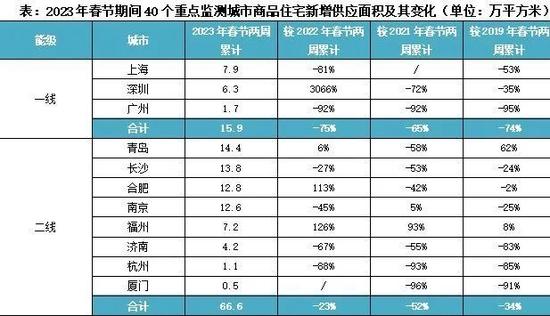 上海与长沙，两座城市的疫情应对与韧性启示